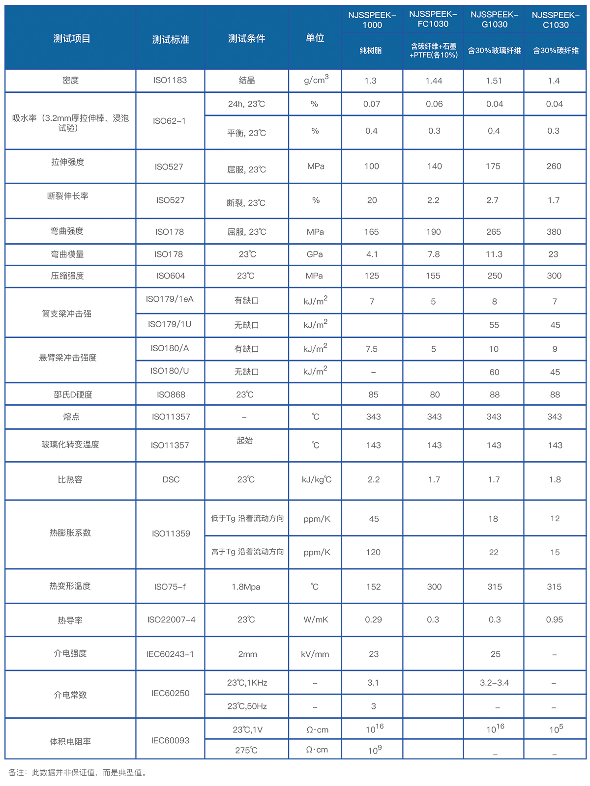 PEEK性能參數(shù)表 PEEK性能參數(shù)表